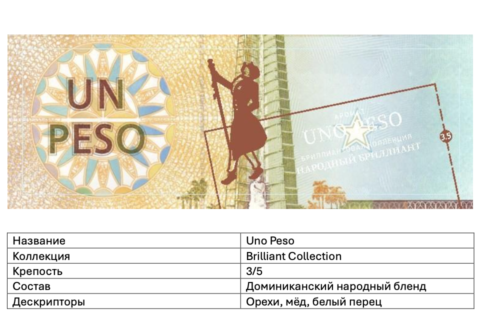 Табак для кальяна - Satyr - Brilliant Collection - UNO PESO  - 200 г